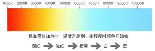 吉豐光電為你講解LED線型燈的色容差是什么？(圖2)