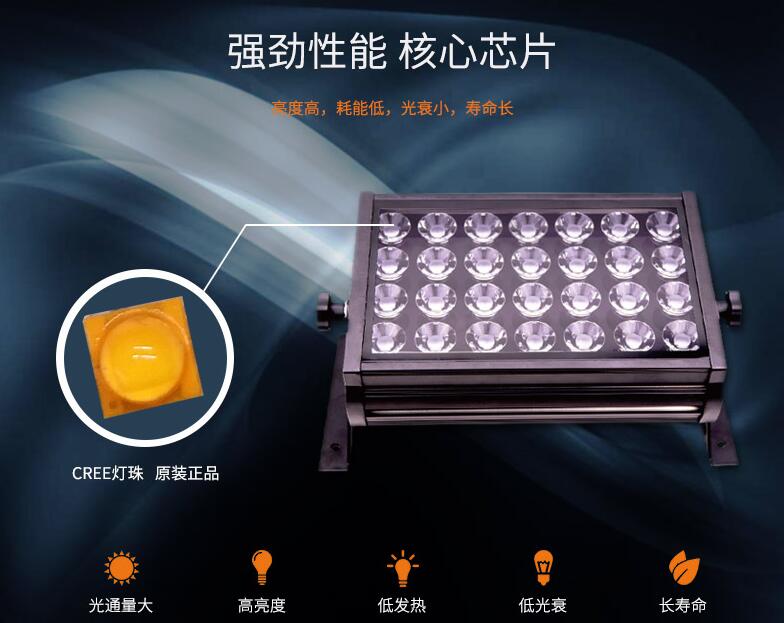 LED投光燈一般在哪些領(lǐng)域當中應(yīng)用？(圖2)